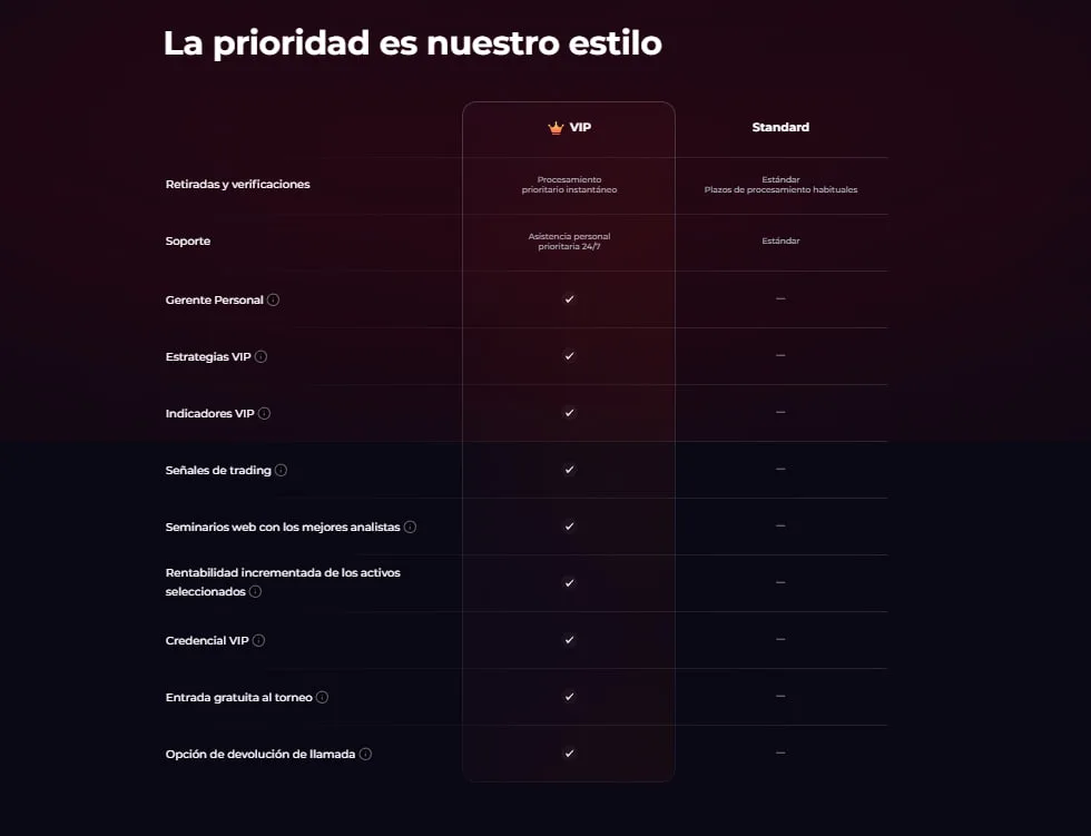 Comparación de beneficios VIP y Standard en IQ Option